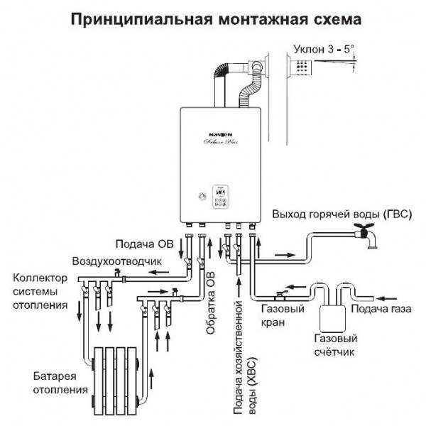 Газовые котлы "навьен" (navien). характеристики, обзор, отзывы :: syl.ru