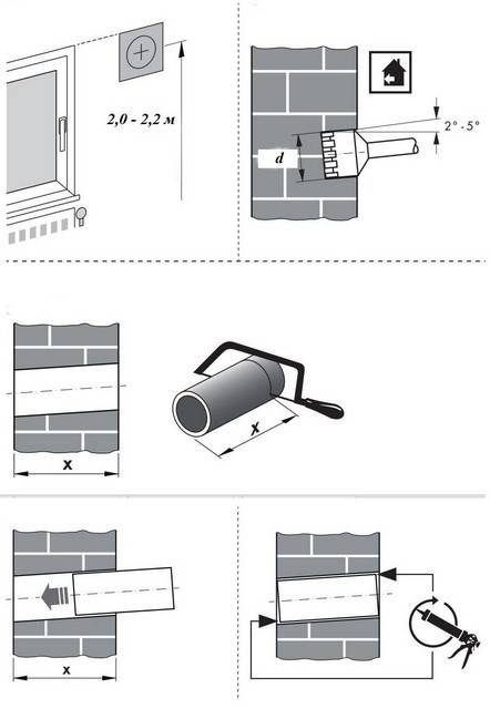 Приточный клапан в стену: обзор характеристик, влияющих на выбор и особенности монтажа