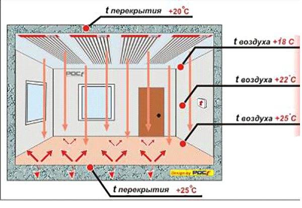 Плэн отопление: инфракрасное пленочное отопление, технические характеристики электронагревателя, обогреватель пленка, что это, устройство системы