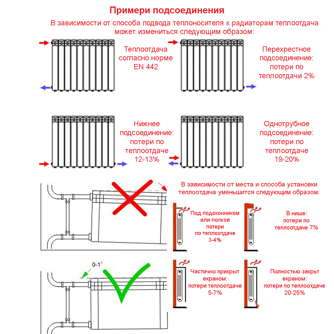 Схема подключения радиаторов отопления в частном доме: правильно подключить батареи, способы, варианты и виды, как установить