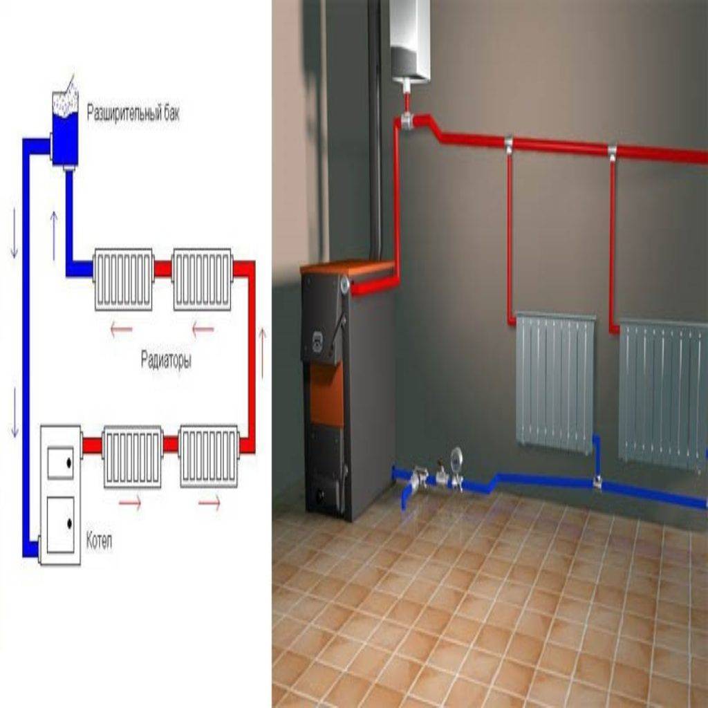 Паровое отопление в частном доме: водяное, схемы и монтаж своими руками, преимущества