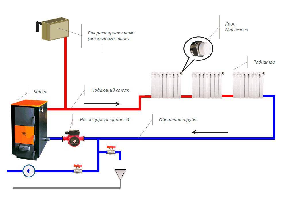 Система отопления без насоса: схема без циркуляционного насоса, диаметр труб для отопления с естественной циркуляцией, как сделать