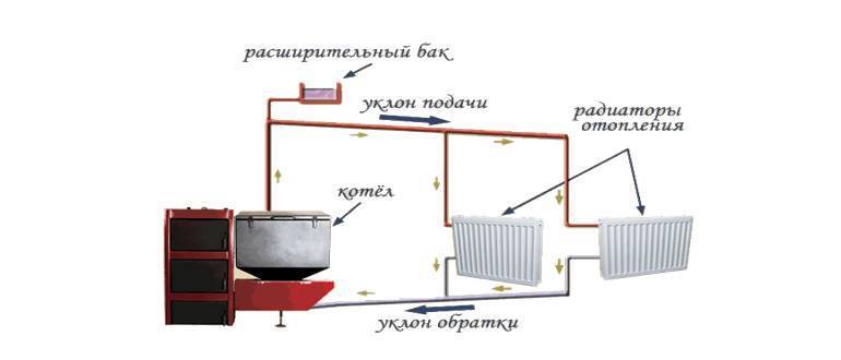 Открытая и закрытая система теплоснабжения: отличия, переход, достоинства и недостатки