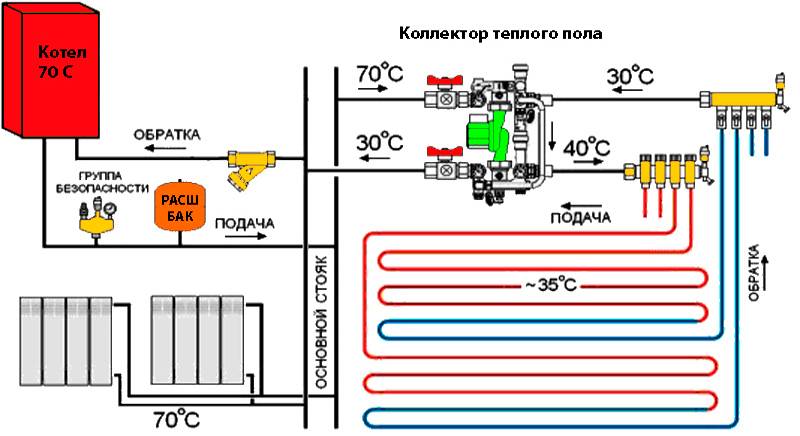 Схемы обвязки котла отопления при различных видах циркуляции и контурах - rmnt
 - 16 июня
 - 43815558144 - медиаплатформа миртесен