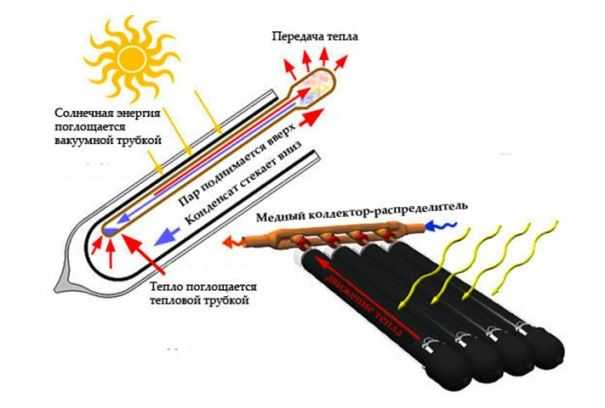 Солнечный воздушный коллектор своими руками: пошаговый процесс, как правильно сделать