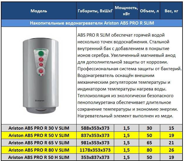 Горячая вода круглый год. выбираем электрический водонагреватель — ferra.ru