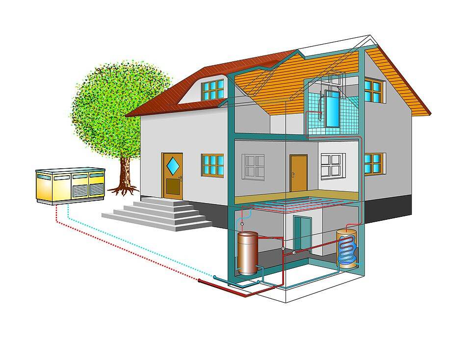 Тепловые насосы для отопления дома: плюсы и минусы