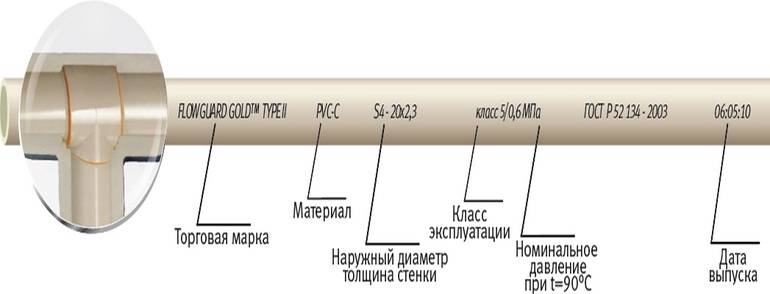 Таблица нагрева полипропиленовых труб паяльником при сварке