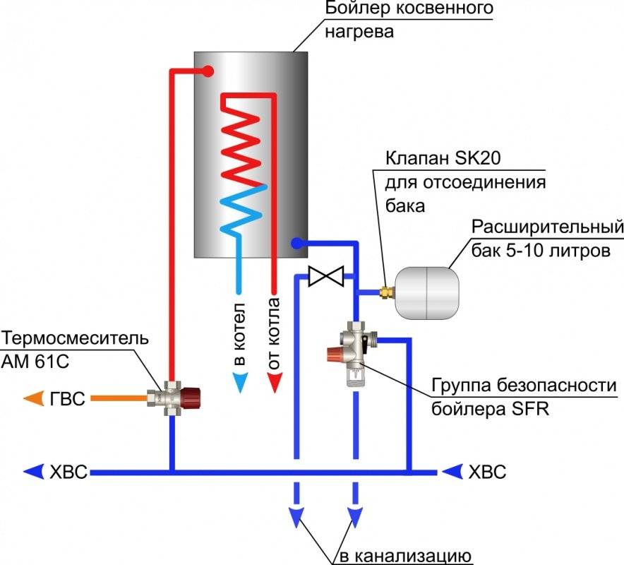 Выбор накопительного газового бойлера для нагрева воды: встроенные и настенные
