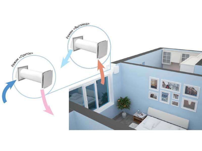 Рекуператор воздуха для дома своими руками: чертежи- инструкция и фото +видео