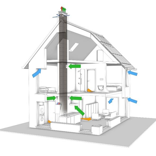 Вентиляция в частном доме своими руками: схема устройства и монтажа