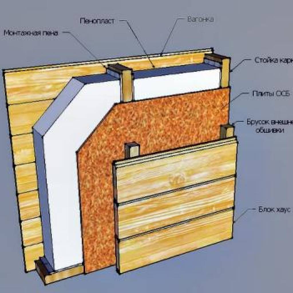 Нужна ли пароизоляция при утеплении минватой деревянного дома снаружи - строим сами