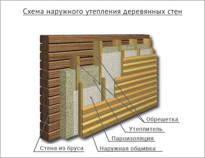 Какой пеноплекс выбрать для утепления стен снаружи: толщина, под штукатурку, деревянного дома, плюсы и минусы