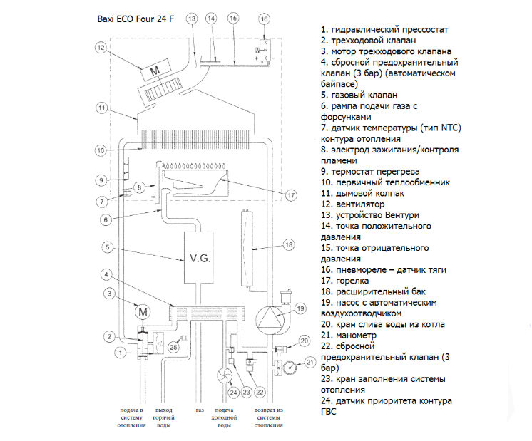 Инструкция по эксплуатации газового котла baxi main 24 fi + его устройство и технические характеристики. настройка, регулировка мощности, ошибки газового котла baxi