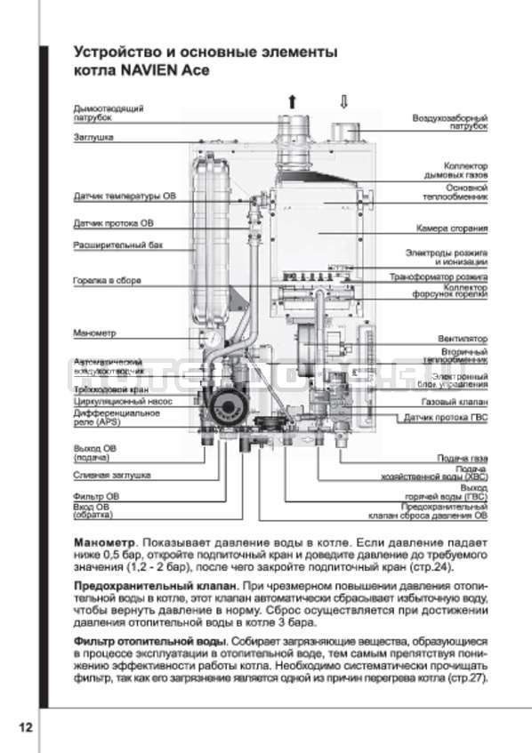 Инструкция по ремонту газового котла navien (навьен): от его устройства до пошаговых действий своими руками
