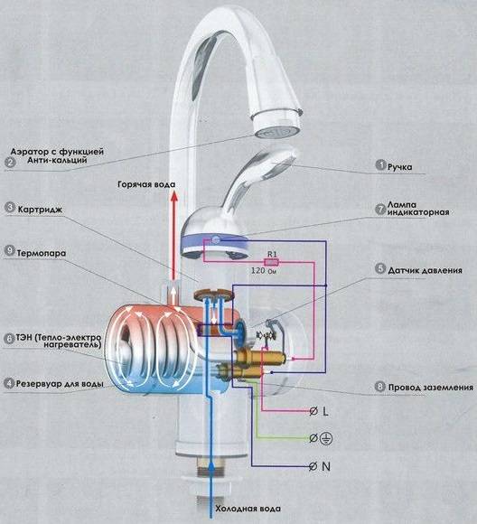 Электрический нагреватель проточной воды на кран - плюсы и минусы