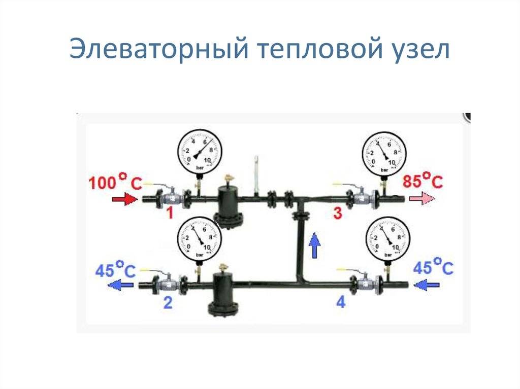 Что такое элеваторный узел системы отопления - aqueo.ru