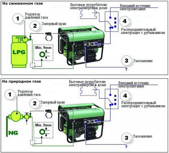 Бензиновый генератор электрического тока для частного дома: критерии выбора и модели