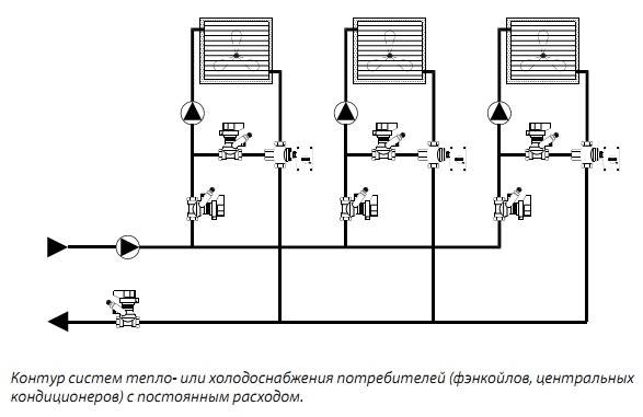 Установка в системе отопления балансировочного крана: его устройство и принцип работы