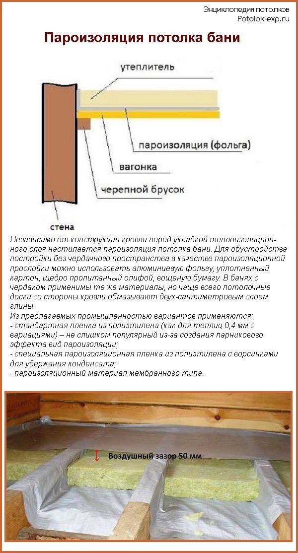 Как правильно утеплить потолок в бане керамзитом своими руками: толщина слоя