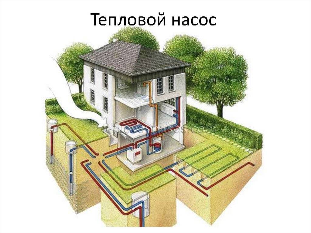 Геотермальное отопление дома - принцип работы и средняя стоимость монтажа