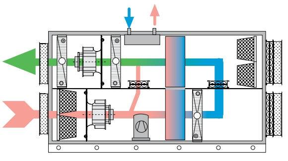 Энергоэффективная система вентиляции с применением системы рециркуляции воздуха