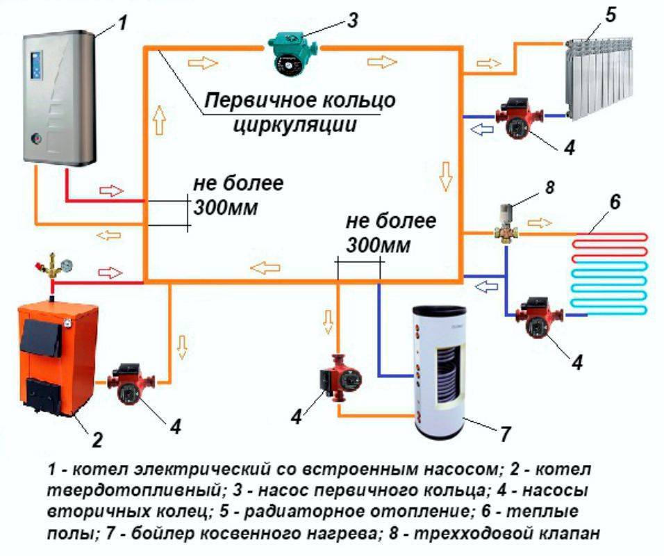 Отопление от электрокотла: варианты организации отопления на основе электрического котла. как правильно подключить электрокотел к системе отопления