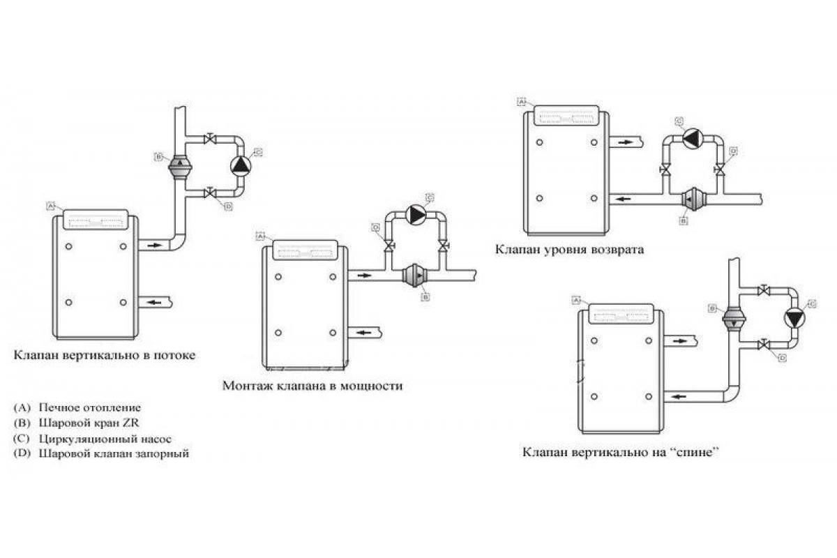 Обратные клапана в системе отопления. какую функцию выполняют?