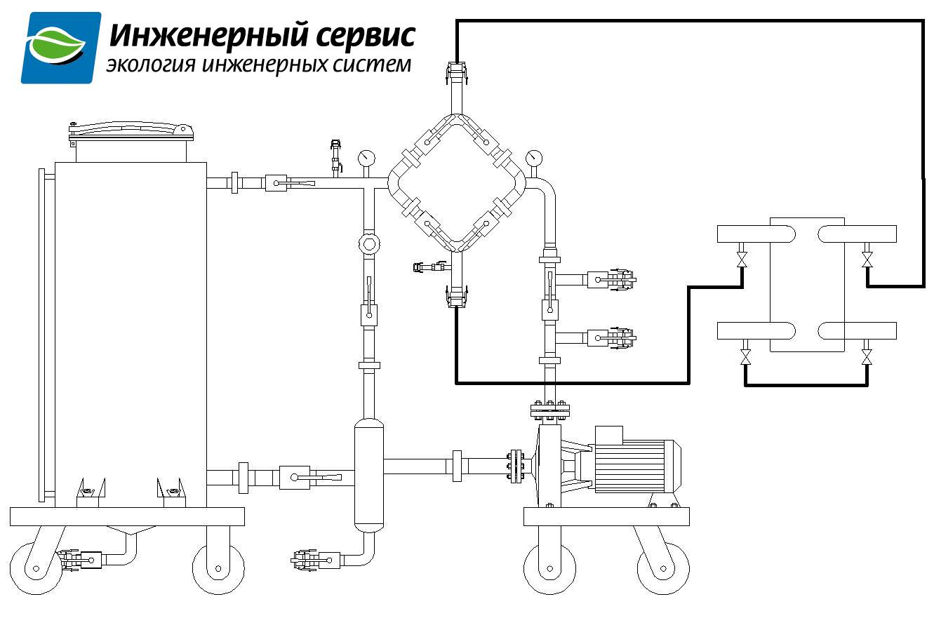 Оборудование для промывки котлов и теплообменников пластичных в москве