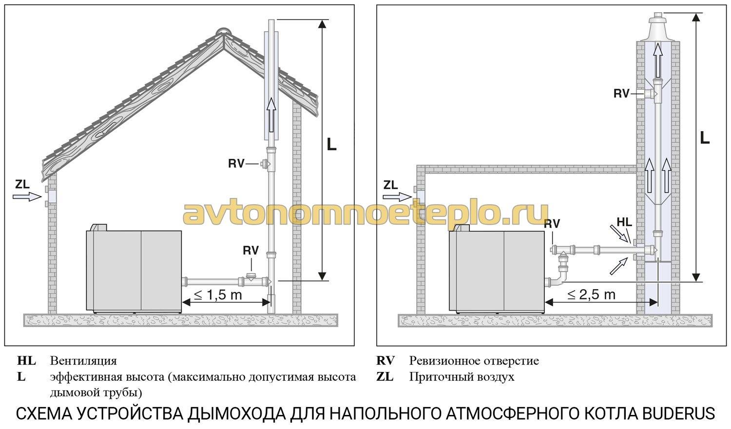 Правила отопления жилого дома