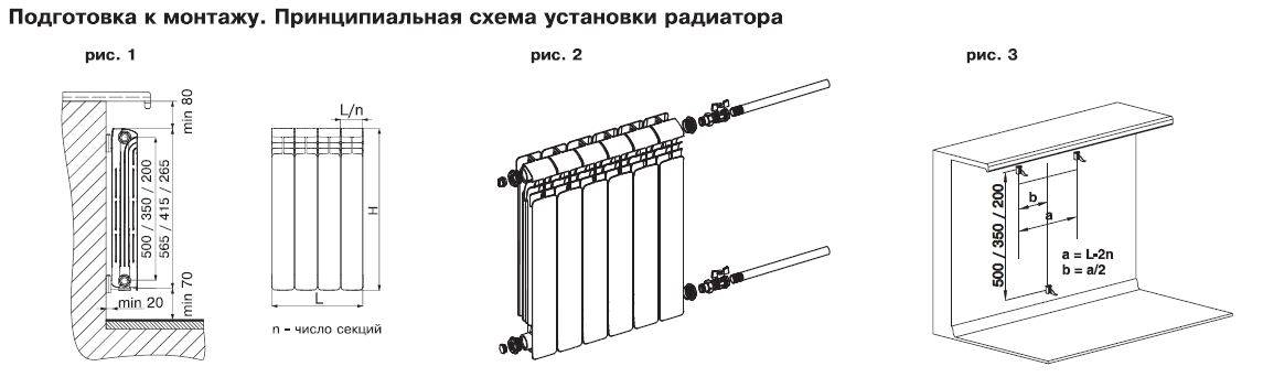 Правильная установка батарей отопления: инструкция