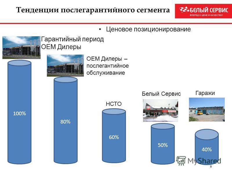 Газовые рейтинг. Рейтинг газовых колонок по надежности и качеству 2022 год. Ценовое позиционирование АЗС. Период эксплуатации НСТО.