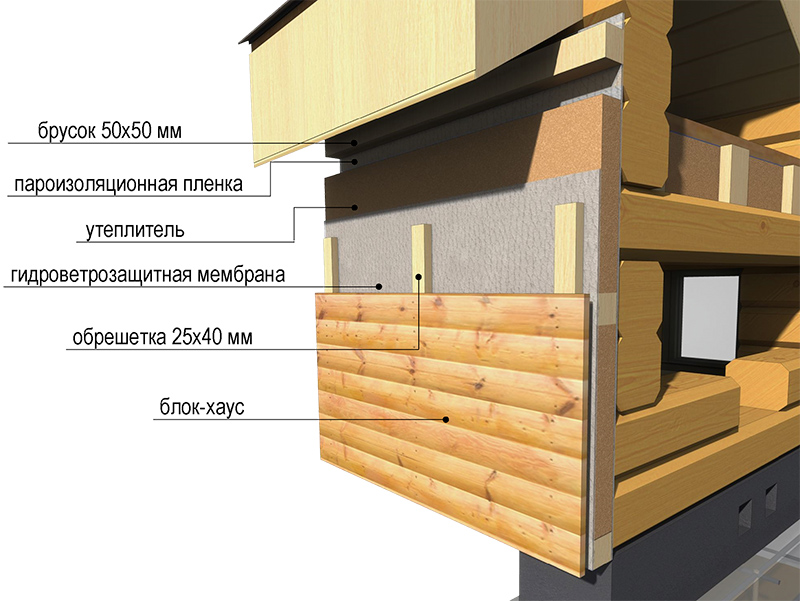 Чем обшить дом снаружи - топ-7 материалов для обшивки дома: инструкции по монтажу