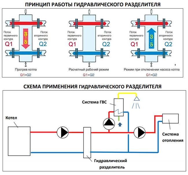 Гидрострелка для отопления расчет и схема установки