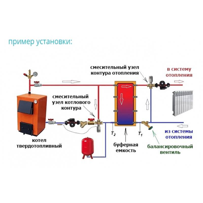 Теплоаккумулятор для котлов отопления или бак аккумулятор горячей воды российского производства