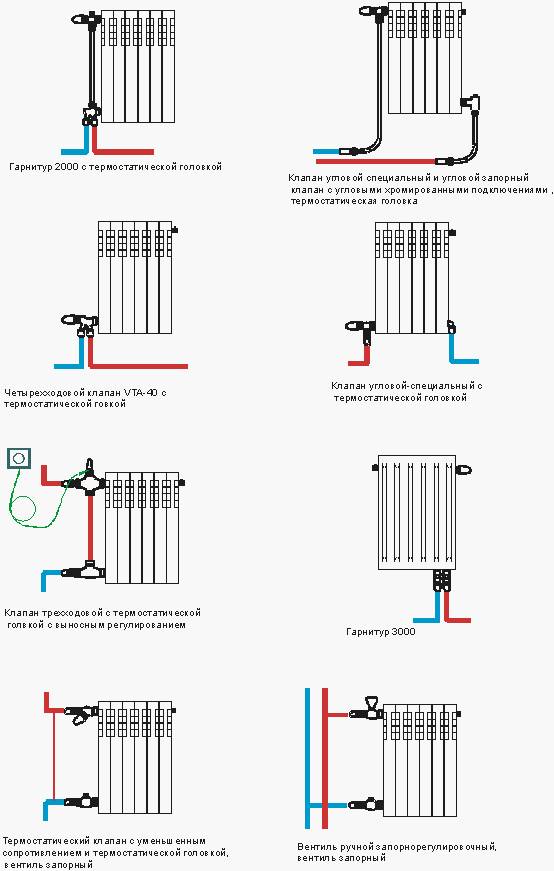 Радиатор отопления своими руками: как сделать электрическую батарею, сборка медной, из полипропиленовых труб, фото, для дома