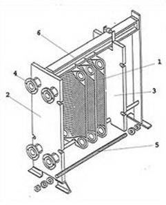 Пластинчатый теплообменник: принцип действия, схема и особенности работы аппарата