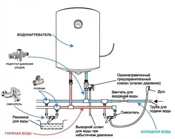 Как слить воду из водонагревателя - способы полного опустошения бака