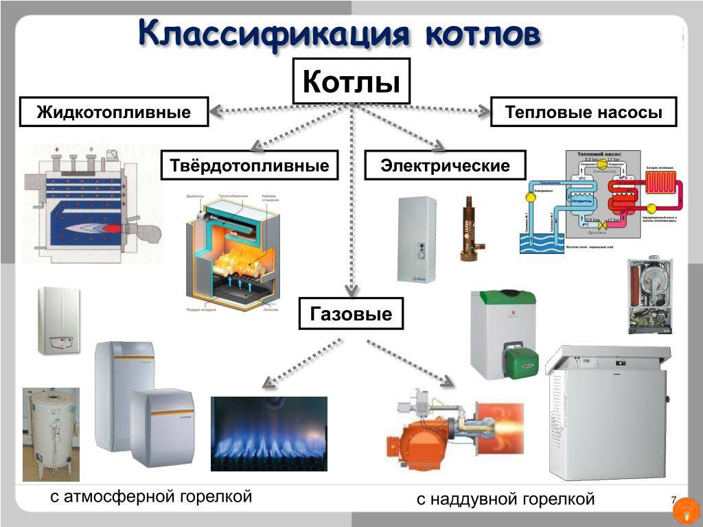 Дизельный котел отопления для частного дома: расход топлива, отзывы