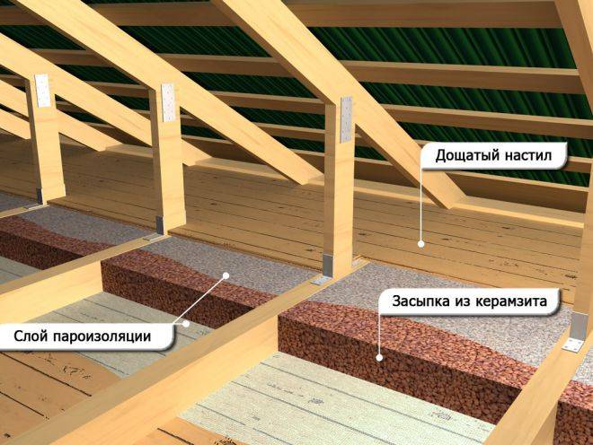 Утепление потолка керамзитом: толщина слоя, количество, плюсы и минусы