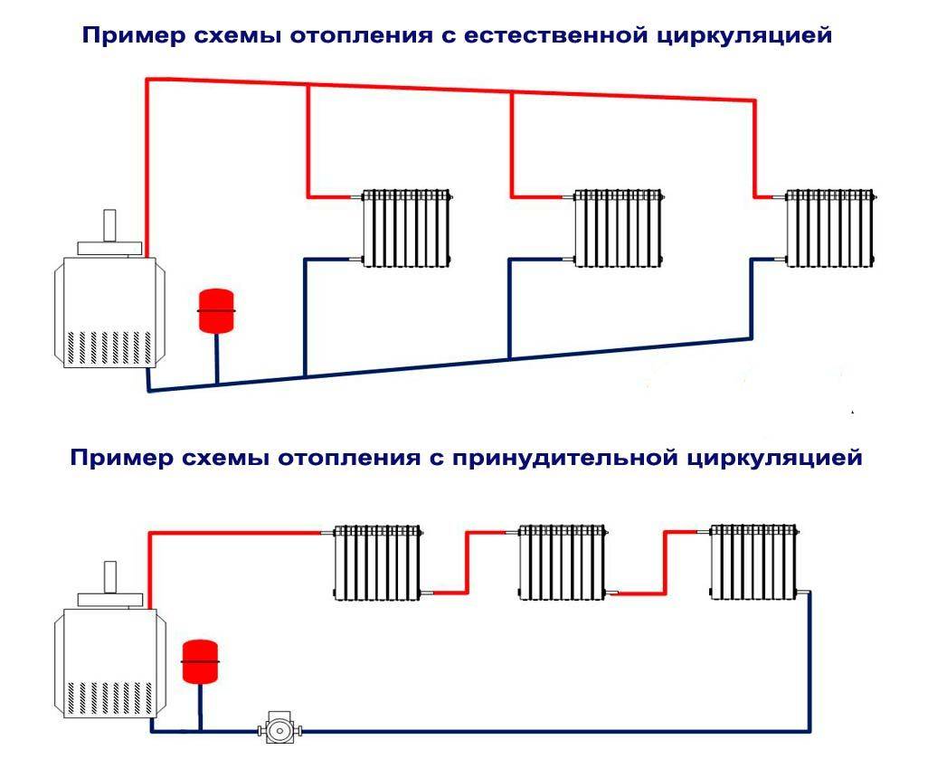 Как улучшить циркуляцию воды в системе отопления? - strtorg.ru