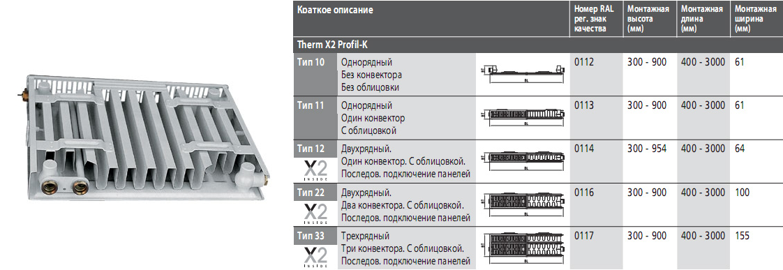 Типы и модели радиаторов «керми»