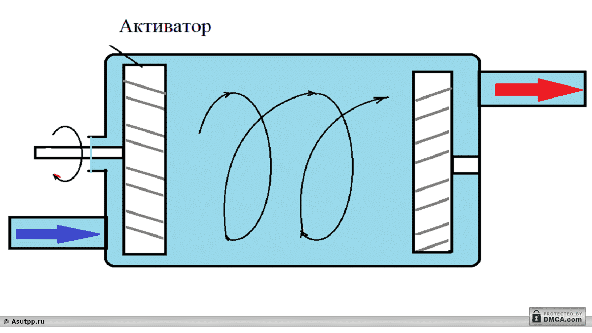 Чертеж вихревого теплогенератора