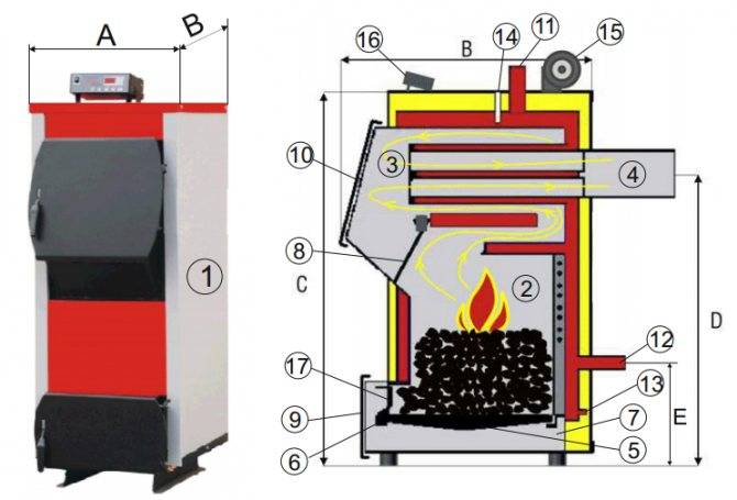 Угольный котел: виды оборудования длительного горения, как выбрать теплогенератор для дома