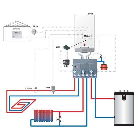 Газовый котел для отопления частного дома: как выбрать современный котел на газу