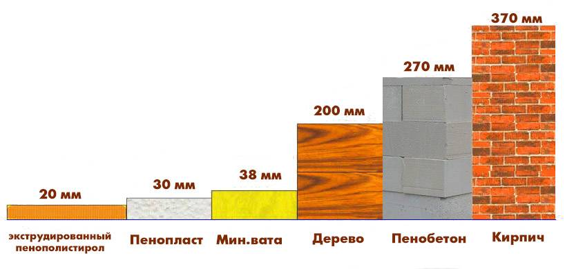 Пенопласт 100 мм: технические характеристики, пенополистирол 100 миллиметров, толщина 10, сколько листов в одном кубе
