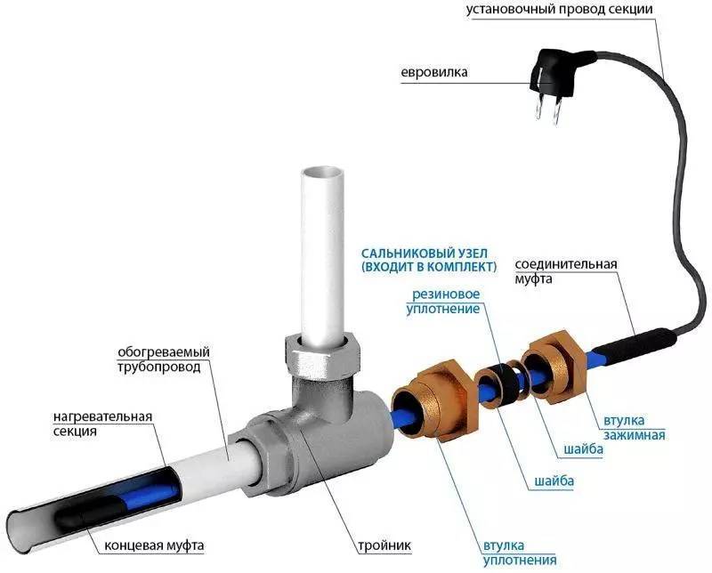Как выбрать и установить греющий кабель для водопровода