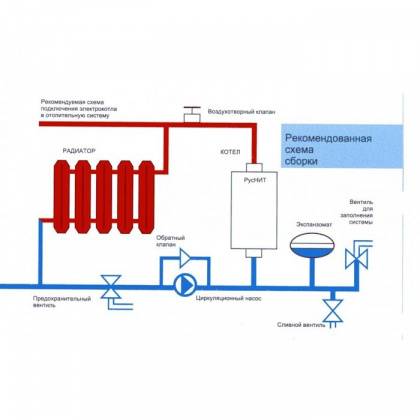 Электрические котлы отопления руснит серий м и нм - технические характеристики