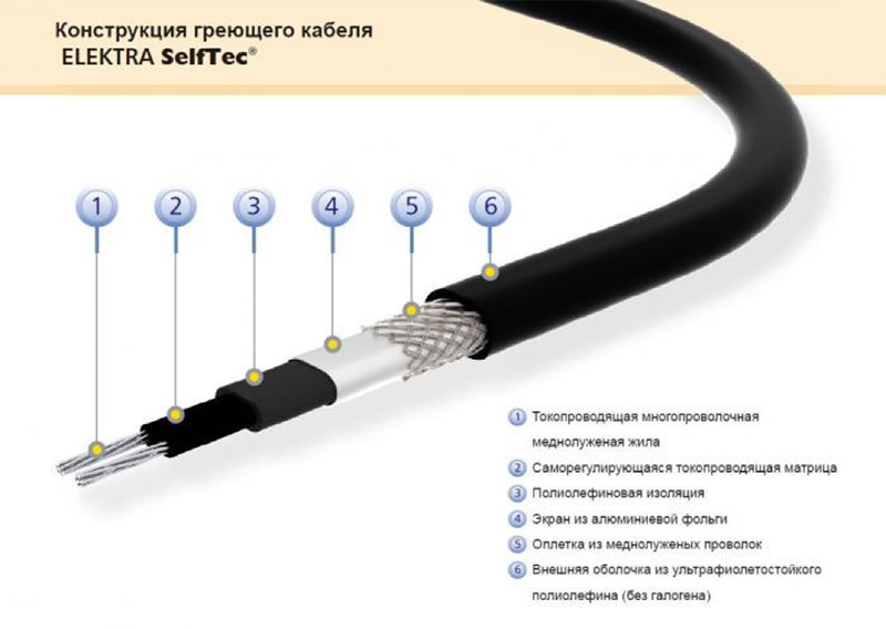 Виды и монтаж греющего кабеля для водопровода внутри трубы