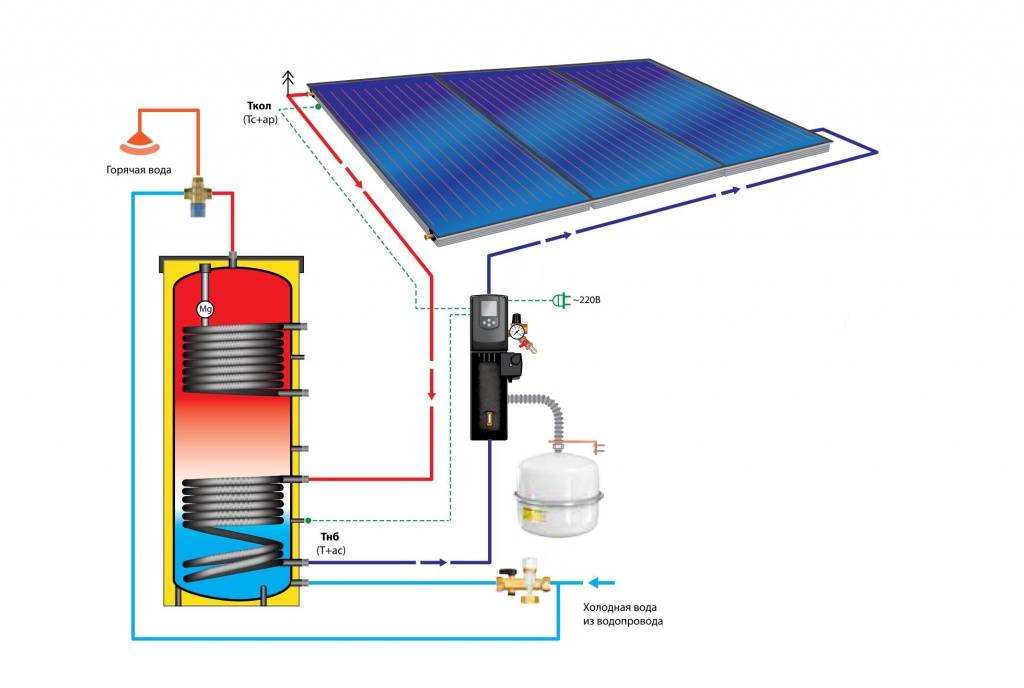 Солнечные батареи: все про альтернативный источник энергии — solar-energ